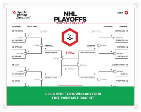 3rd round nhl playoffs.